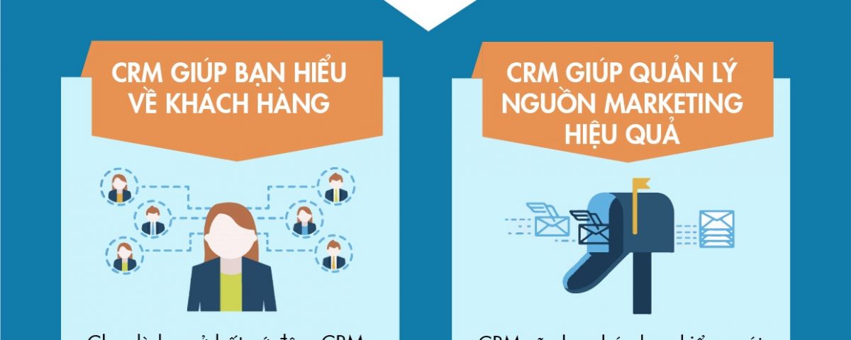 Khi các doanh nghiệp nhỏ trở nên thành lập hơn, các chủ doanh nghiệp nên bắt đầu xem xét các hệ thống quản lý quan hệ khách hàng (CRM) vừa giá cả phải chăng và hiệu quả. Trong infographic này, chúng tôi đã làm việc với Salesforce để phác thảo các lợi ích CRM cho doanh nghiệp nhỏ và để cho thấy CRM cho phép tăng trưởng và thành công như thế nào.