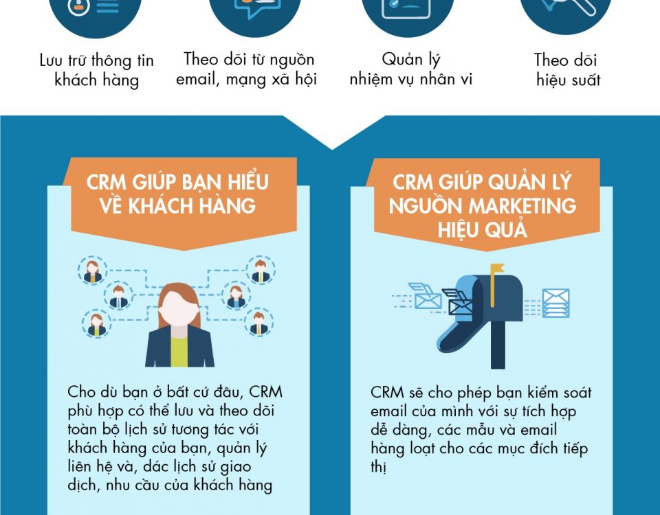 Khi các doanh nghiệp nhỏ trở nên thành lập hơn, các chủ doanh nghiệp nên bắt đầu xem xét các hệ thống quản lý quan hệ khách hàng (CRM) vừa giá cả phải chăng và hiệu quả. Trong infographic này, chúng tôi đã làm việc với Salesforce để phác thảo các lợi ích CRM cho doanh nghiệp nhỏ và để cho thấy CRM cho phép tăng trưởng và thành công như thế nào.