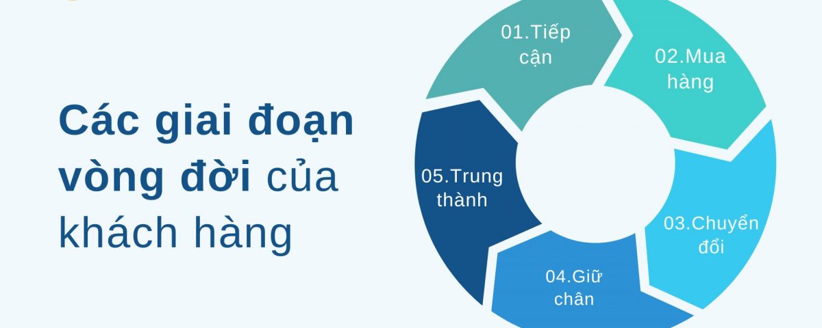 vong-doi-khach-hang