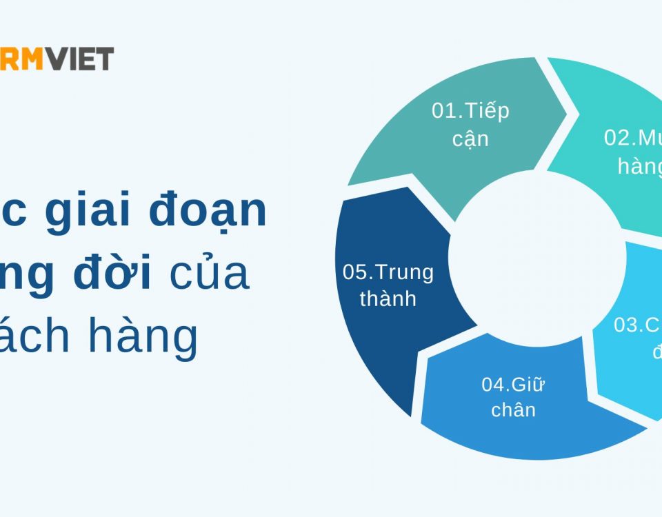 vong-doi-khach-hang